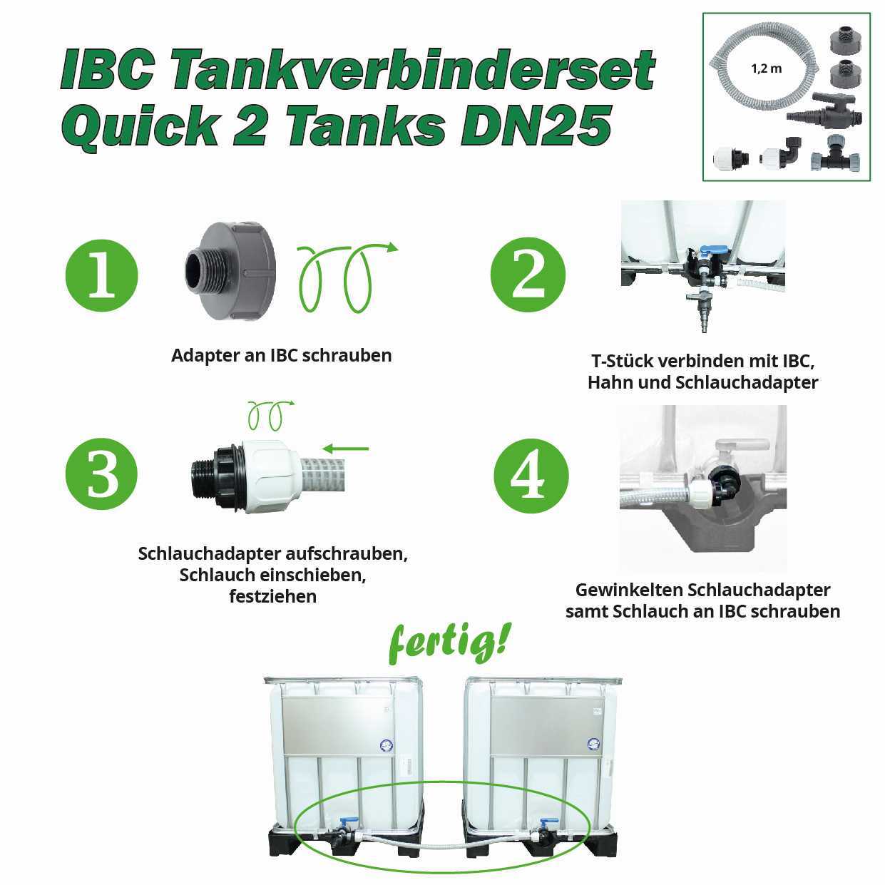 IBC Quick-Tankverbindung DN25 Grundmodul für 2 Tanks